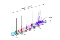 EOPTIS - Hyperspectral imaging